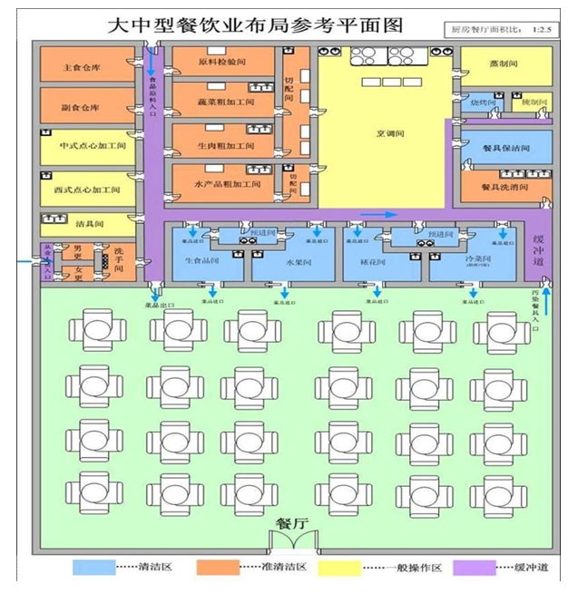 廚房設(shè)計(jì)稿,廚房設(shè)計(jì)效果圖片